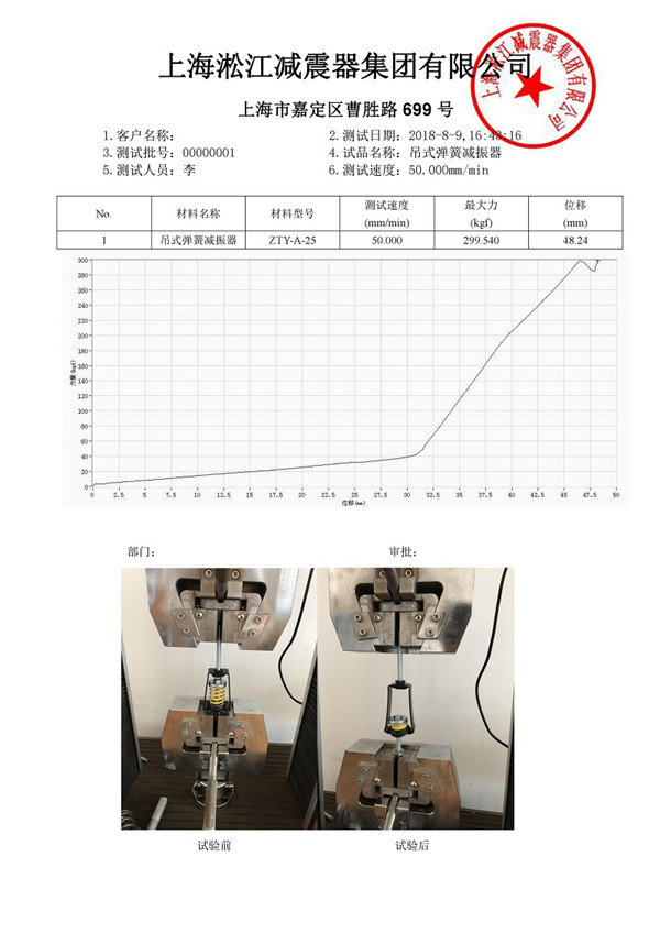 ZTY-A-25吊式弹簧减震器外壳强度测试报告插图1