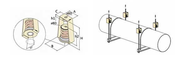 ZTY-50-B机场风机盘管吊式减震器 Airfield fan coil suspension