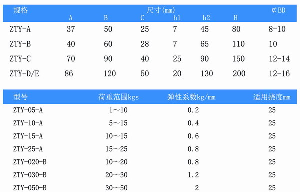 ZTY-50-B机场风机盘管吊式减震器 Airfield fan coil suspension