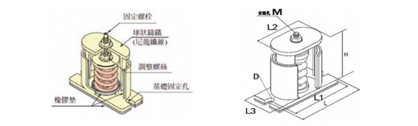 JB-60-S风机专用低频阻尼弹簧减震器 Fan low frequency damping