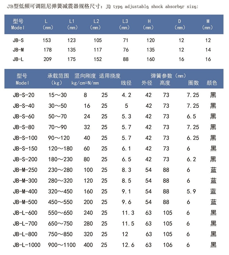 JB-60-S风机专用弹簧减震器，低频阻尼弹簧减震器插图2