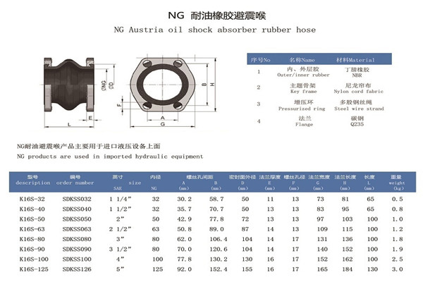 NG型橡胶避震喉单球体可曲挠橡胶接头插图1