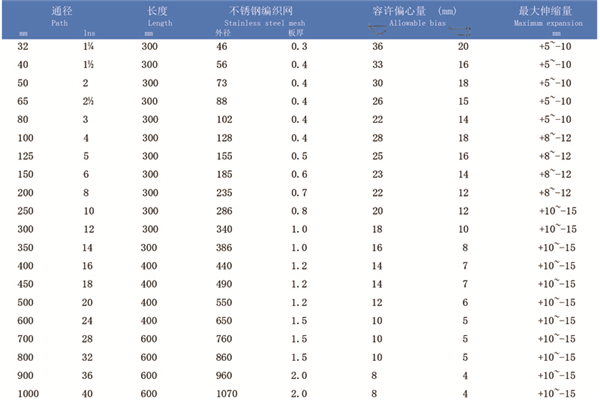 【淞江集团】JTW型不锈钢金属软管插图6