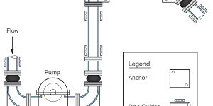 水泵安装可曲挠橡胶接头橡胶软接头时如何消除盲板力？缩略图