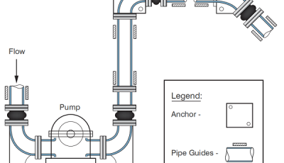 水泵安装可曲挠橡胶接头橡胶软接头时如何消除盲板力？缩略图