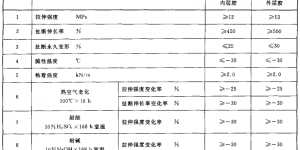 各种可曲挠橡胶接头胶料物理机械性能及试验方法缩略图