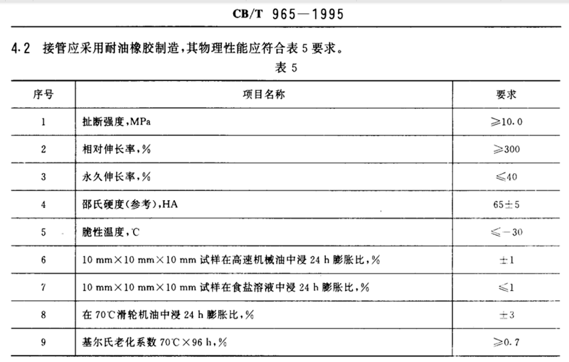 各种可曲挠橡胶接头胶料物理机械性能及试验方法插图2