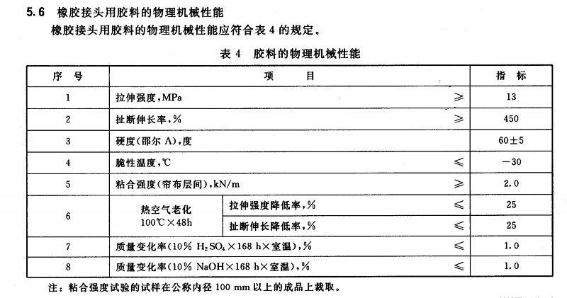 各种可曲挠橡胶接头胶料物理机械性能及试验方法插图3